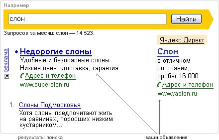 Яндекс.Директ на украинском языке