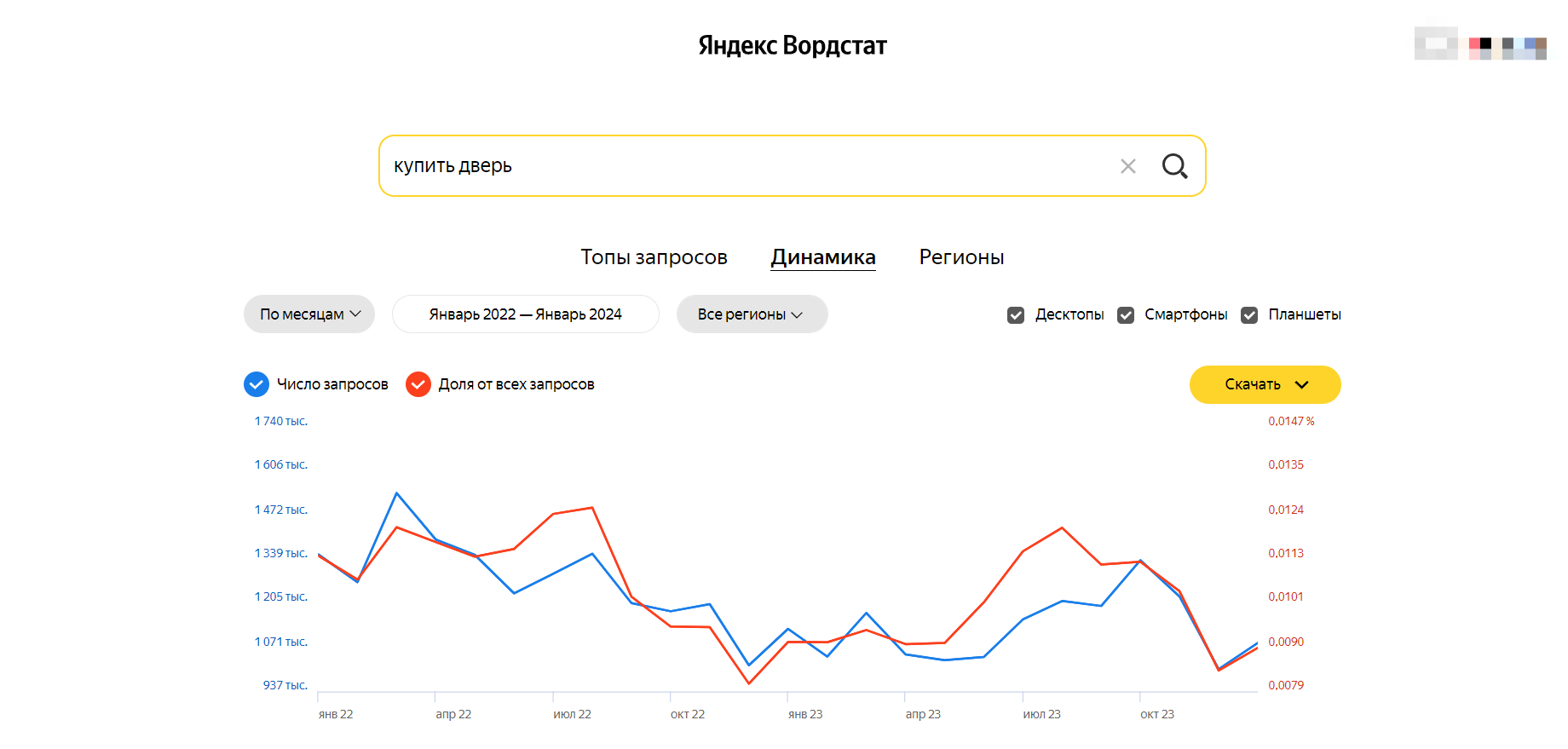 Динамика запросов в Вордстате