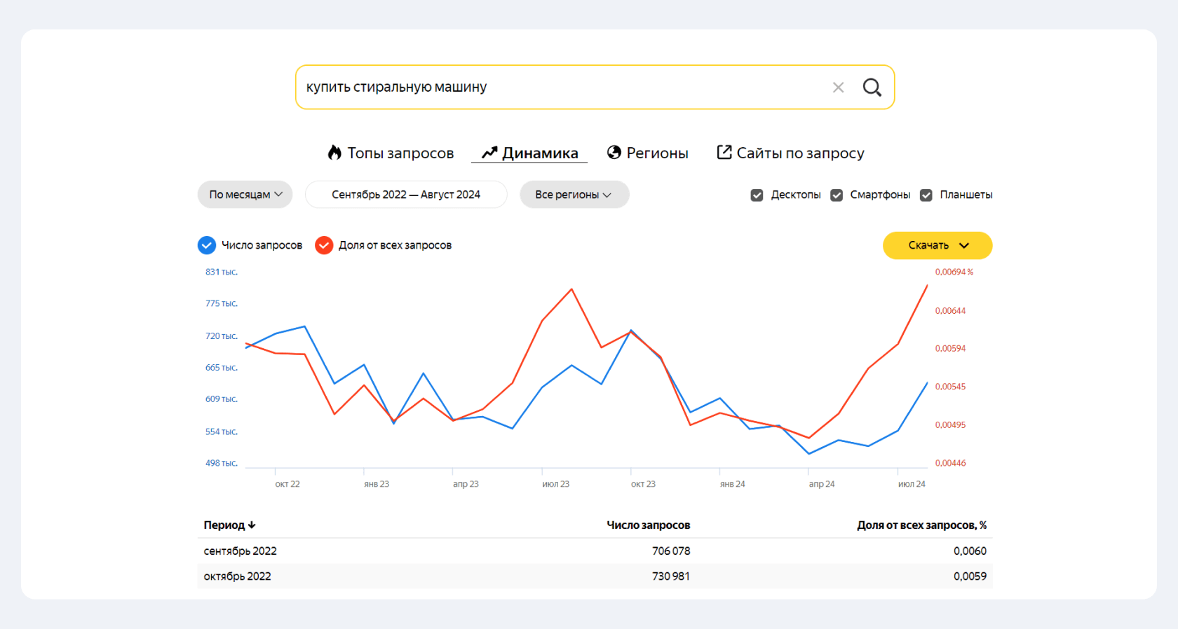 Раздел с динамикой запроса