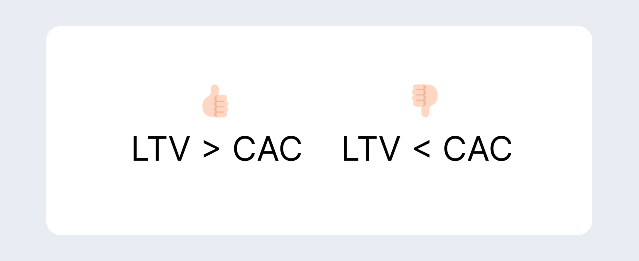 Соотношение LTV и CAC