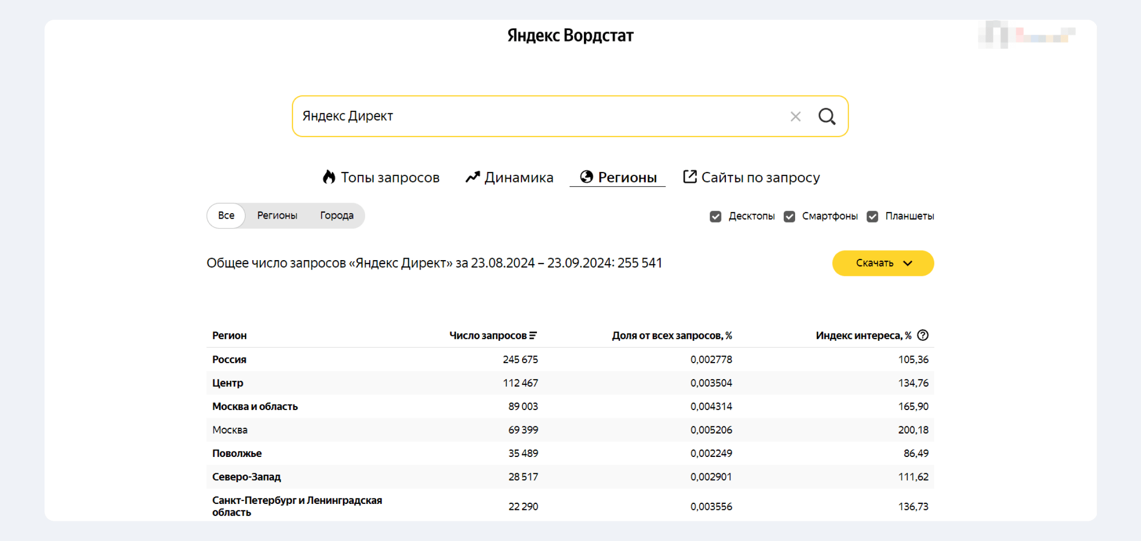 Вкладка с запросами по регионам в Вордстате