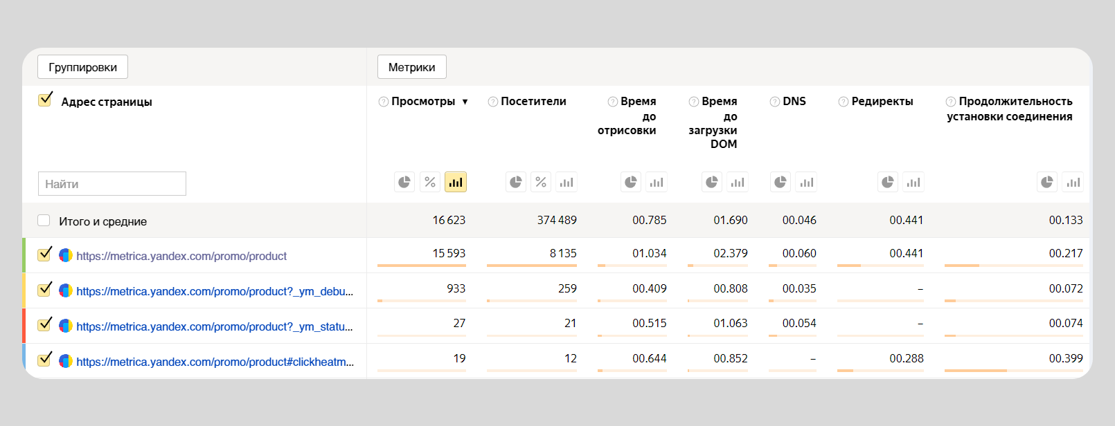 Пример статистики по времени загрузки страниц