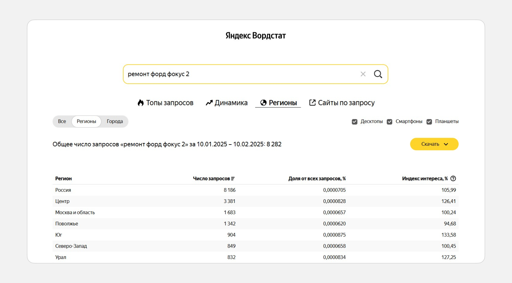 Ключевые слова по запросу ремонт форд фокус 2