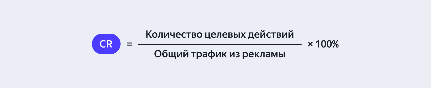 Расчёт показателя CR