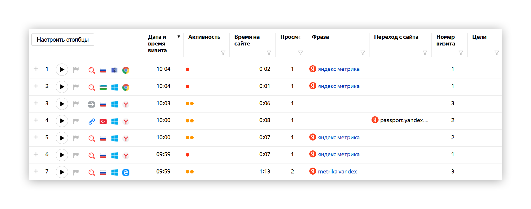 Отчёт Вебвизора в Метрике