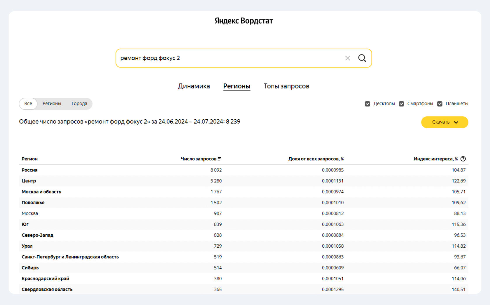 Ключевые слова по запросу ремонт форд фокус 2