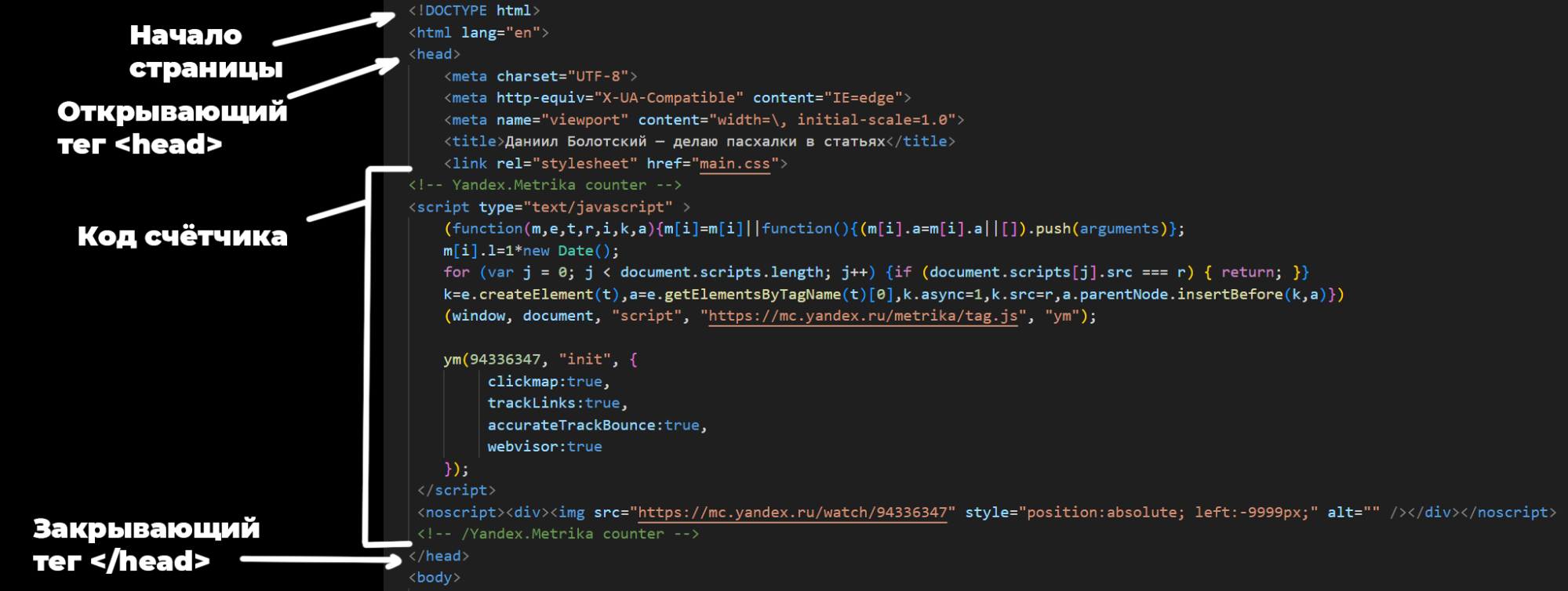 Установка кода счётчика Метрики через HTML