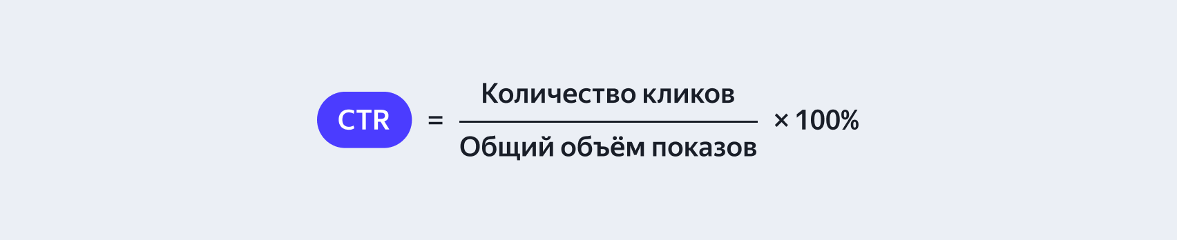 Расчёт показателя CTR