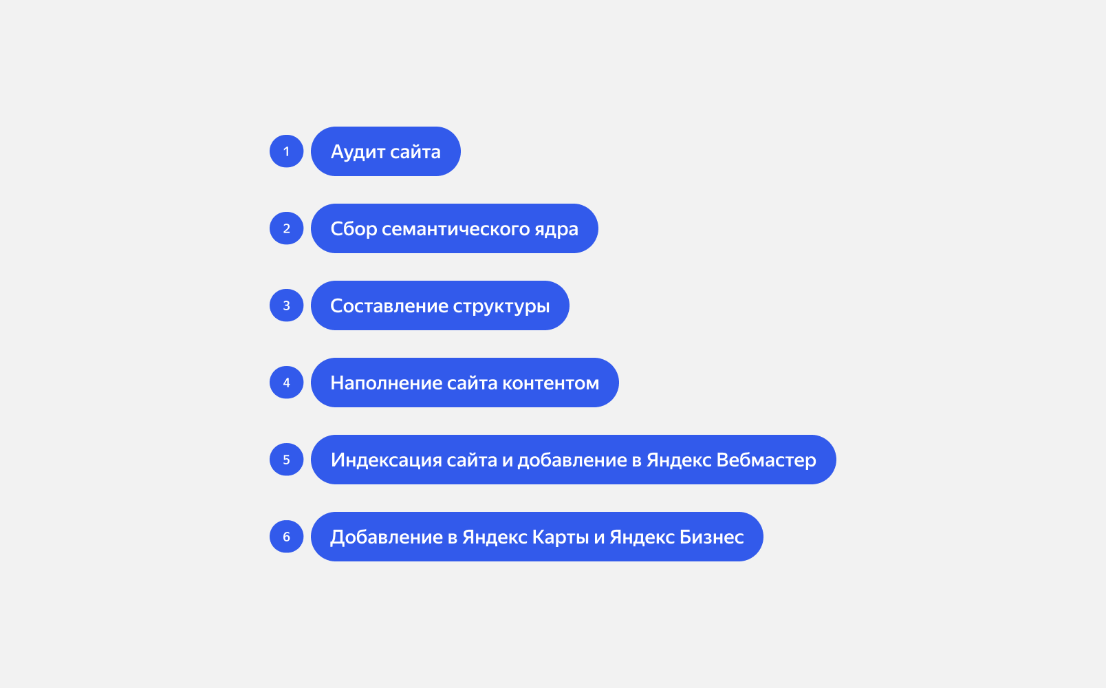 Элементы поисковой оптимизации