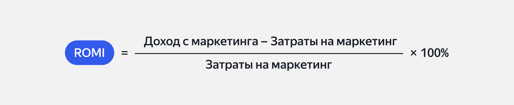 Формула коэффициента возврата инвестиций