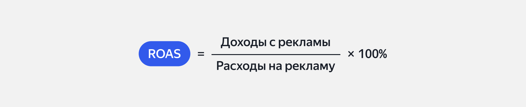 Формула для расчёта окупаемости рекламы