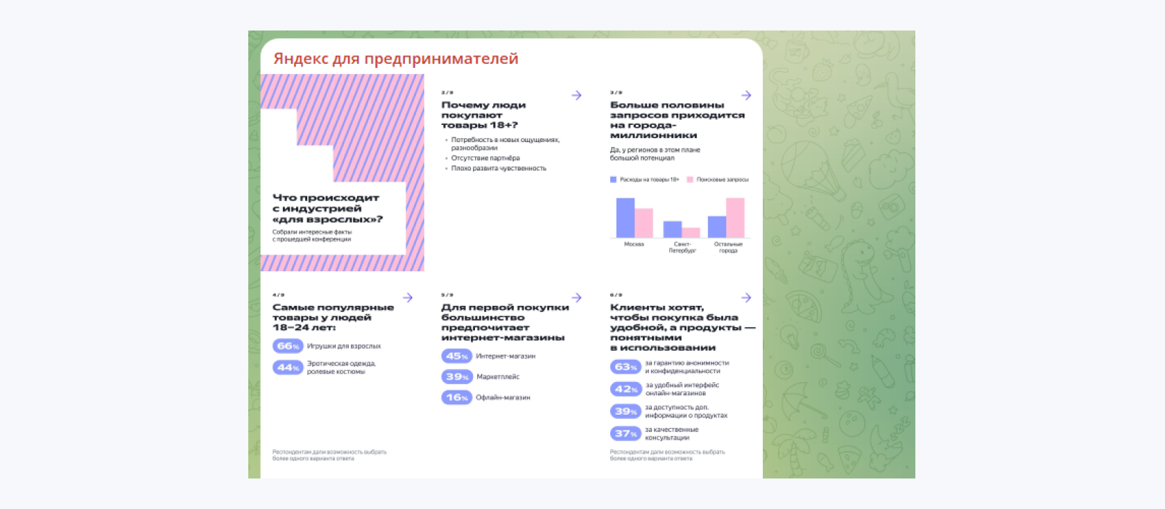 Пост с графиком городов-миллионников