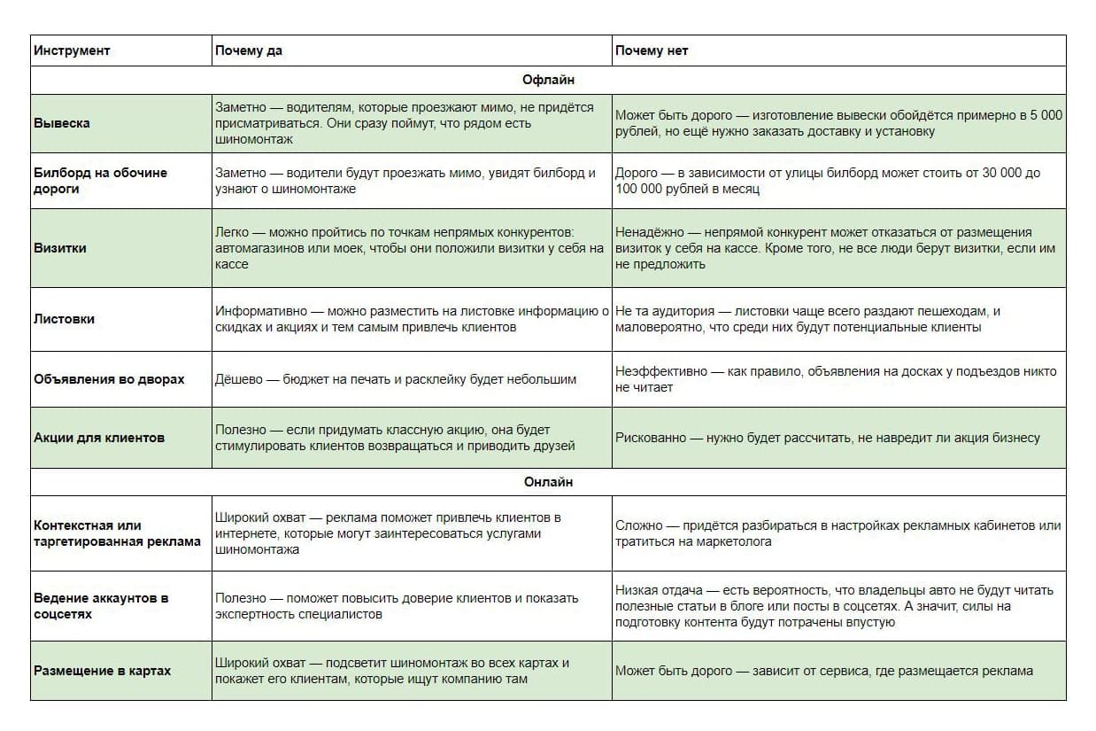 Таблица с анализом инструментов продвижения